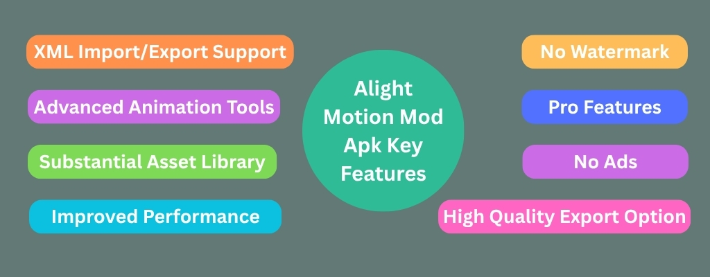 Alight motion mod apk all features unlocked