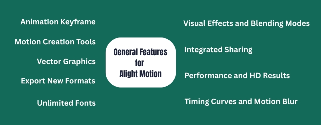 General features for alight motion apk