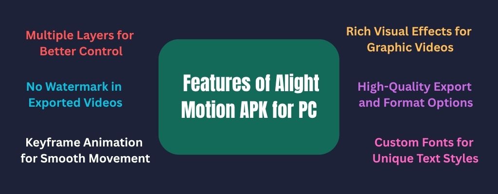 Alight Motion Mod Apk for PC